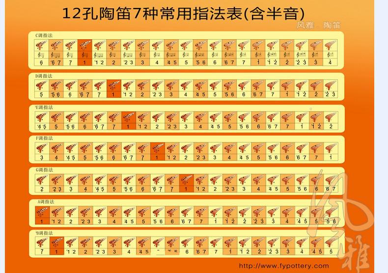 12孔七种基本指法.jpg